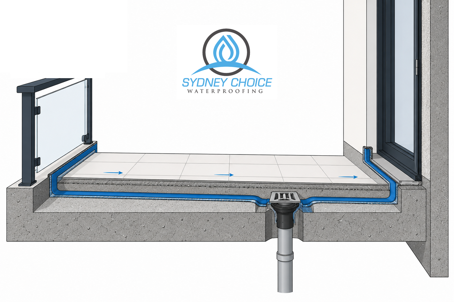 Diagram showing where balcony waterproofing fails