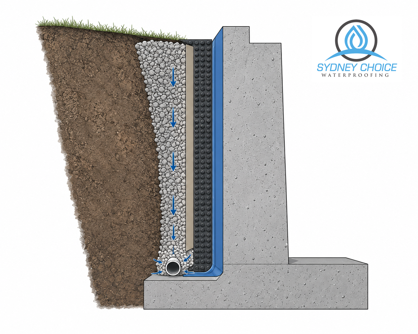 Retaining wall waterproofing and drainage detail